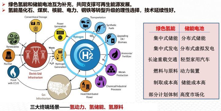 中國大力發展新能源電動車的戰略考量與技術推廣路徑