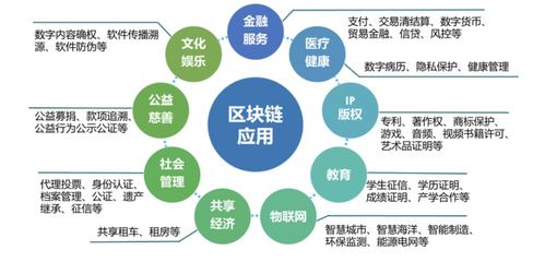 鏈通未來 區(qū)塊鏈技術(shù)引領(lǐng)網(wǎng)絡(luò)服務(wù)新紀元
