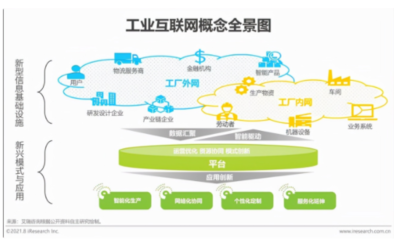 2021年“新基建”背景下中國工業(yè)互聯(lián)網(wǎng)與第一類增值電信業(yè)務(wù)融合研究報告