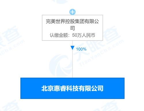 完美世界在北京成立科技公司，布局第一類增值電信業務