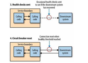 15年資深架構師詳解 大型互聯網公司微服務轉型實踐與第一類增值電信業務融合路徑
