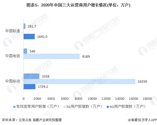2021年中國電信行業(yè)市場現(xiàn)狀與發(fā)展前景分析 固定增值業(yè)務(wù)成為增長第一引擎